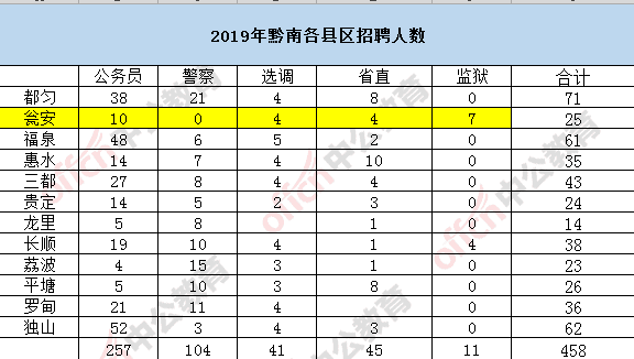 都匀公务员收入（都匀公务员收入如何）-图1