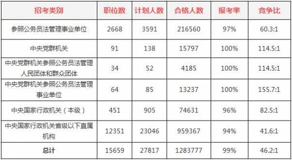 都匀公务员收入（都匀公务员收入如何）-图3