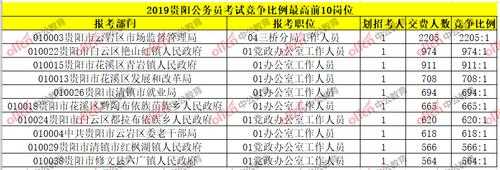 都匀公务员收入（都匀公务员收入如何）-图2