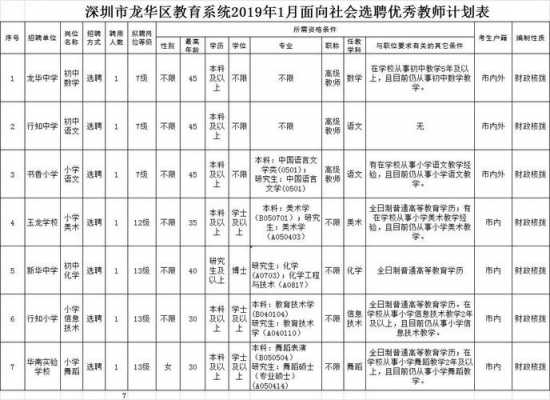 深圳教师招聘收入（深圳教师招聘收入高吗）-图1