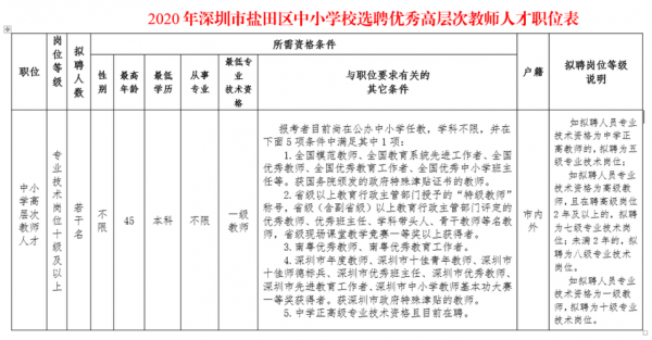 深圳教师招聘收入（深圳教师招聘收入高吗）-图2