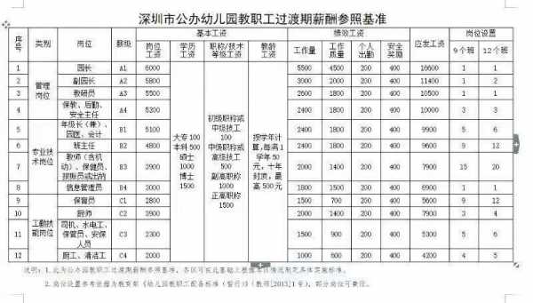 深圳教师招聘收入（深圳教师招聘收入高吗）-图3