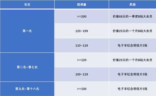 恩菲收入（恩菲收入税前有30万吗）-图2