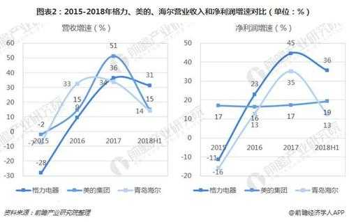 美的收入（美的收入构成分析20172021报表分析）-图3