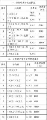 代理律师收入多少（代理律师收费吗）-图2