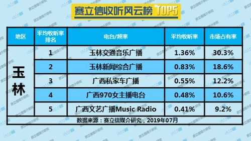 传统电台主播收入（电台主播的收入）-图1