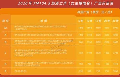 传统电台主播收入（电台主播的收入）-图2