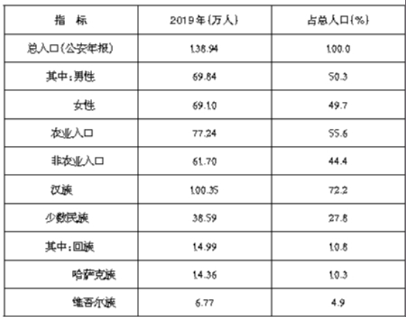 五家渠收入（五家渠统计公报）-图1