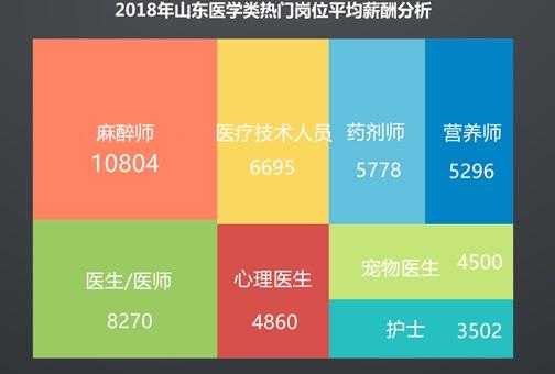 各国麻醉师收入（各国麻醉师收入排行榜）-图3