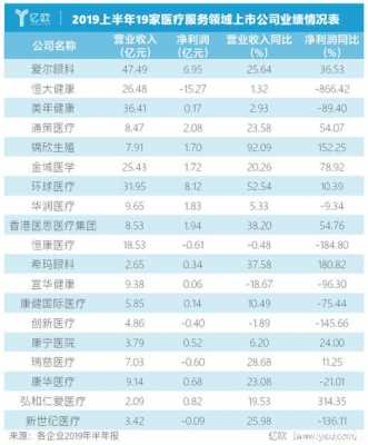 各国麻醉师收入（各国麻醉师收入排行榜）-图2