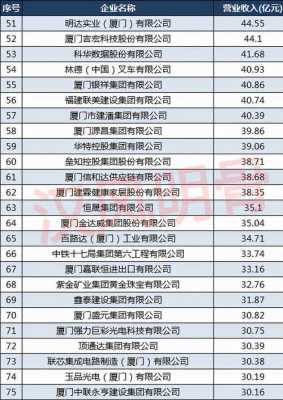 厦门高收入国企（厦门国企员工收入排名）-图1