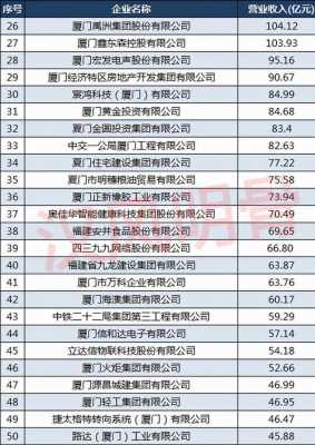 厦门高收入国企（厦门国企员工收入排名）-图2