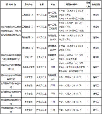 桐乡国企收入（桐乡国企收入排名）-图3