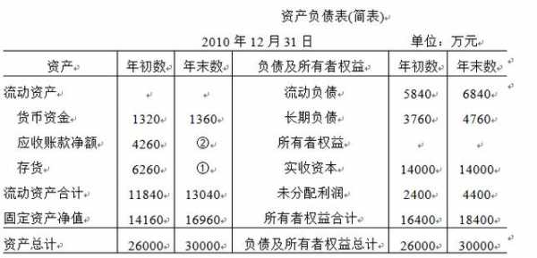 资产管理公司收入（资产管理公司收入确认）-图2