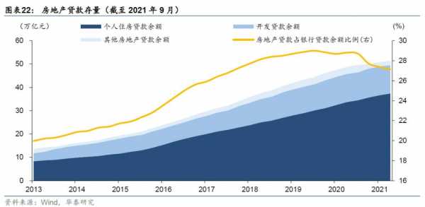 时代地产佣金收入（时代地产销售）-图1