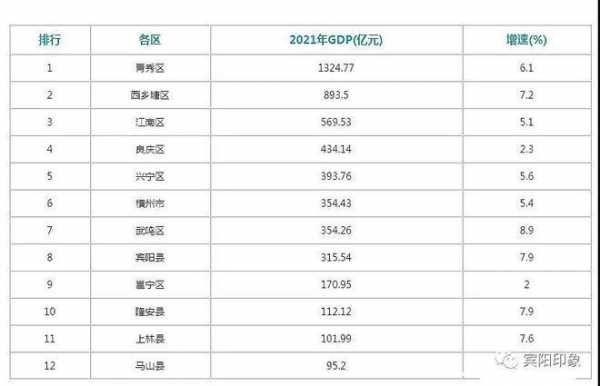 武鸣2016财政收入（武鸣2019年gdp）-图3