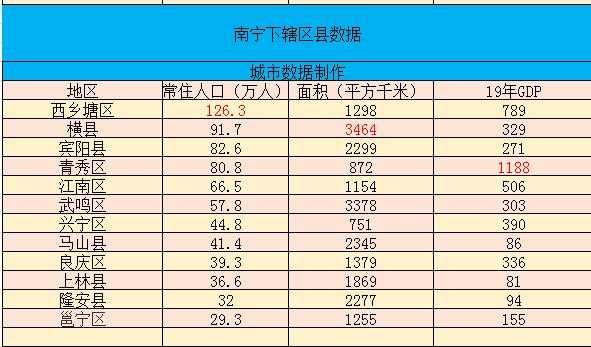 武鸣2016财政收入（武鸣2019年gdp）-图2