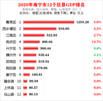 武鸣2016财政收入（武鸣2019年gdp）-图1