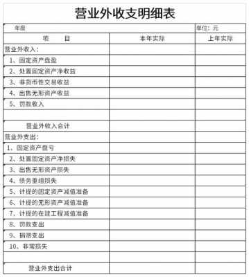 属于营业外收入的（属于营业外收入的有哪些）-图1