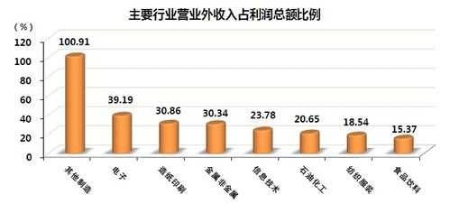 属于营业外收入的（属于营业外收入的有哪些）-图2