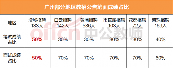 增城教师收入（增城区小学老师工资）-图3