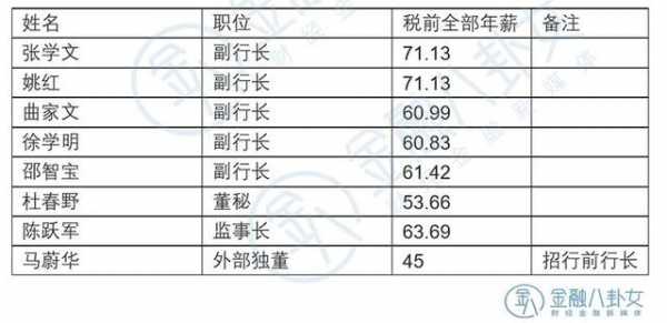 平安主管年收入（平安业务主管月薪多少）-图2