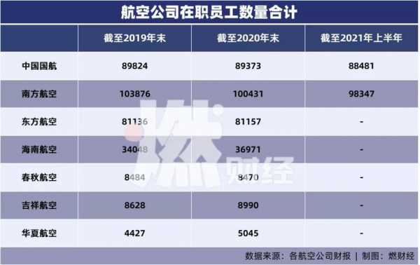 航空电子收入（航空电子工资怎么样）-图2