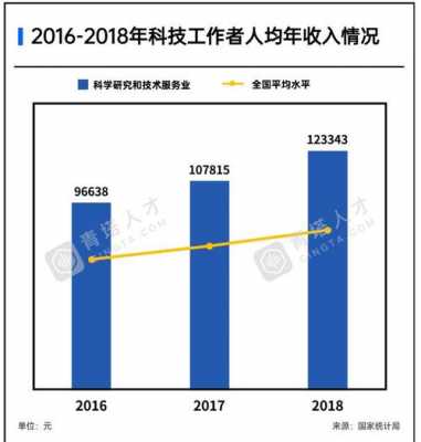 航天科研人员收入（航天科研工作人员的工资是多少）-图1