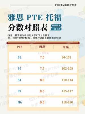 雅思托福老师的收入（托福雅思培训老师工资）-图2