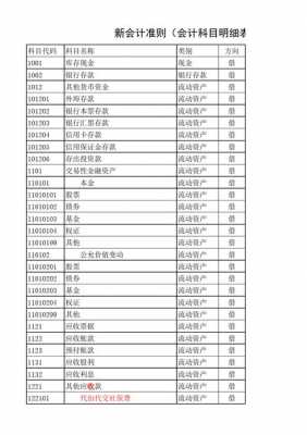 收入收益类科目（收入 收益）-图2