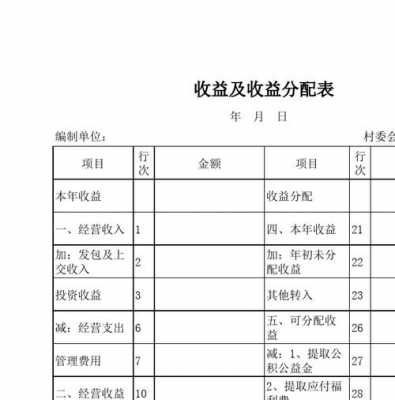 收入收益类科目（收入 收益）-图3