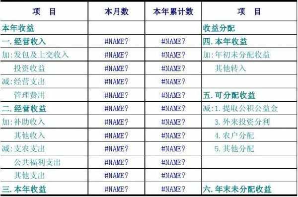 收入收益类科目（收入 收益）-图1