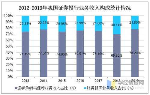 证券投行收入（证券投行收入来源）-图1