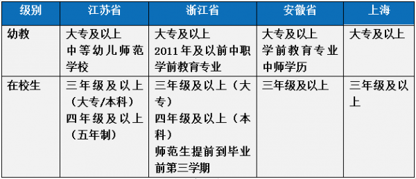 绍兴幼师年收入（绍兴幼师年收入大概多少）-图3