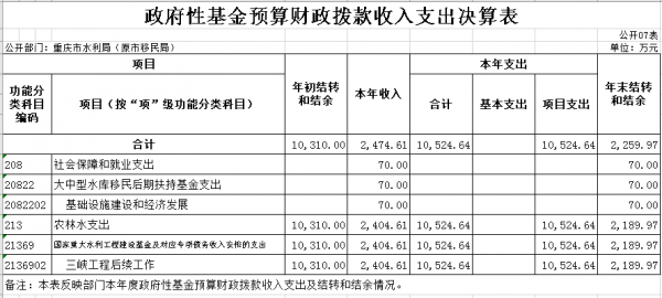 水利收入（水利建设收入计入什么科目）-图2