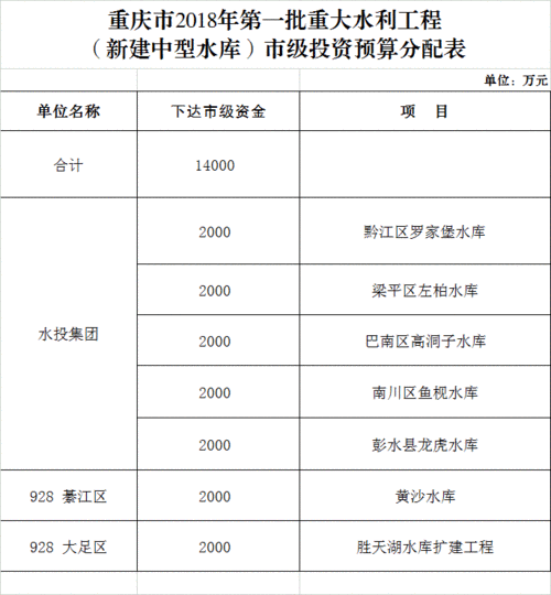 水利收入（水利建设收入计入什么科目）-图3