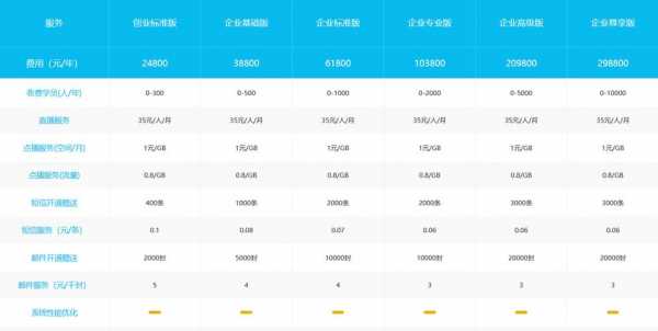 云朵课堂年收入（云朵课堂收费标准）-图3