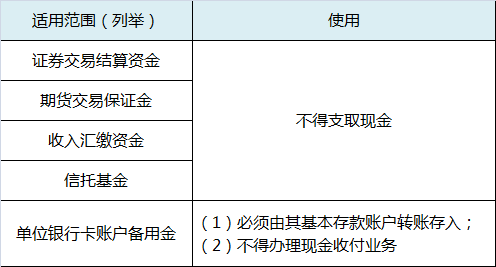 收入汇缴账户制度（收入汇缴账户和业务支出账户）-图2