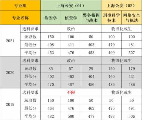 上海公安年收入（上海公安收入多少）-图1