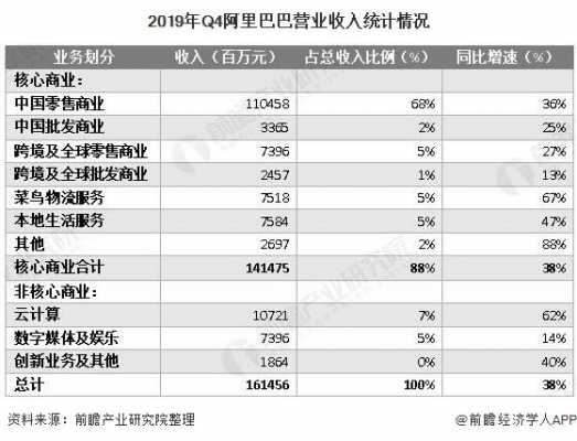 阿里人均收入（阿里巴巴人均）-图2