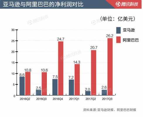 阿里人均收入（阿里巴巴人均）-图3