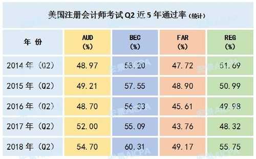 美国会计师收入（美国会计师收入水平）-图1