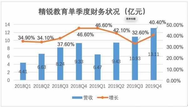 精锐教育年收入（精锐教育有多少员工）-图3