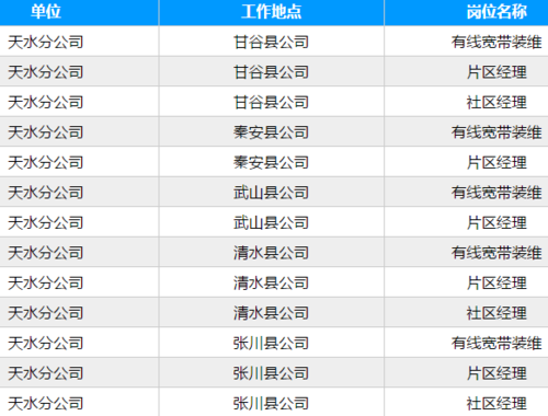 天水收入全国最低（天水收入全国最低的地方）-图3