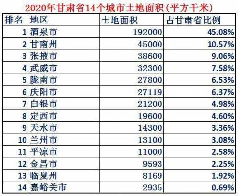 天水收入全国最低（天水收入全国最低的地方）-图2