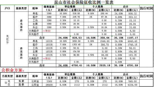 昆山2017职工收入（昆山2021工资）-图1