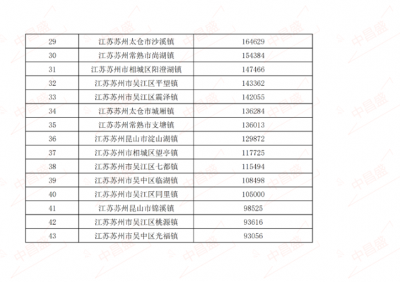 昆山2017职工收入（昆山2021工资）-图2