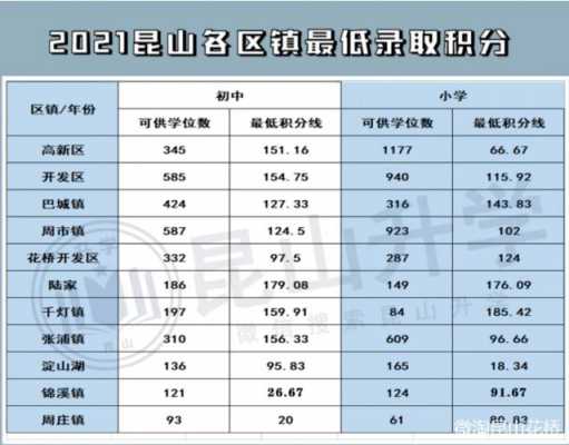 昆山2017职工收入（昆山2021工资）-图3