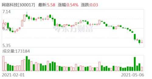 安天科技营业收入（安天科技营业收入多少）-图1