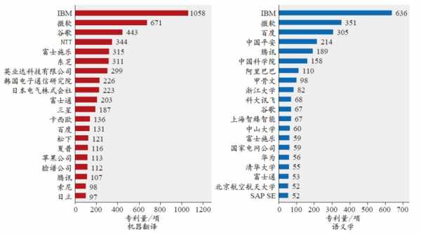 专利涉外翻译收入（专利涉外翻译收入多少）-图1